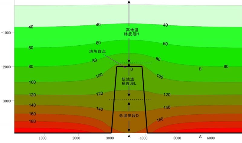 地热能低温是怎么回事？
