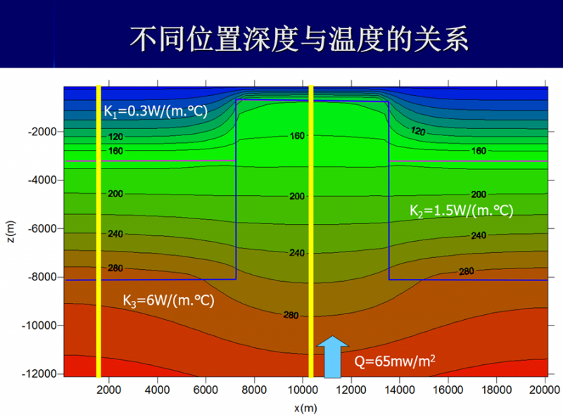 地热能低温是怎么回事？