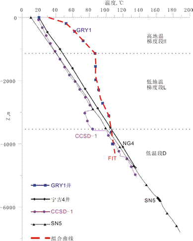 地热能低温是怎么回事？