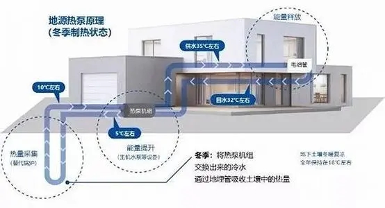 五恒系统有哪些优缺点？