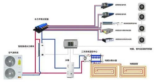 五恒系统有哪些优缺点？