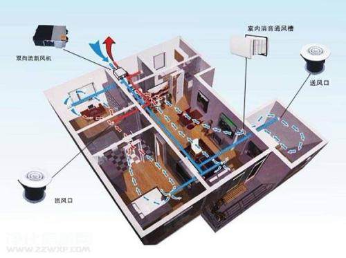 五恒系统有哪些优缺点？