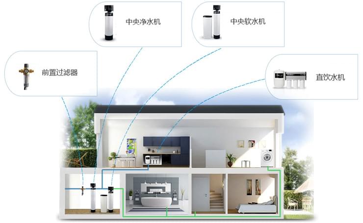五恒系统的真正定义是什么？