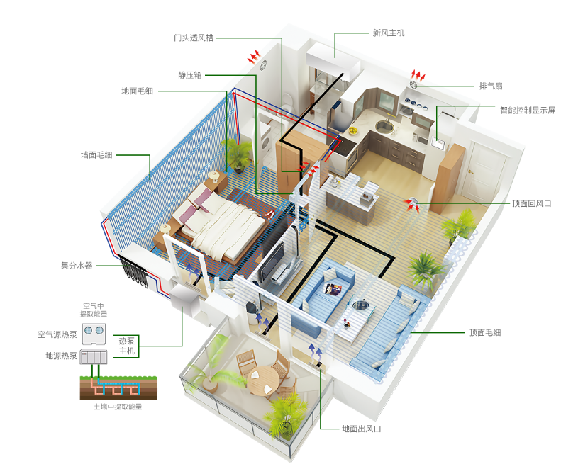 地源热泵五恒系统常见问题及解答（三）：使用与维护篇