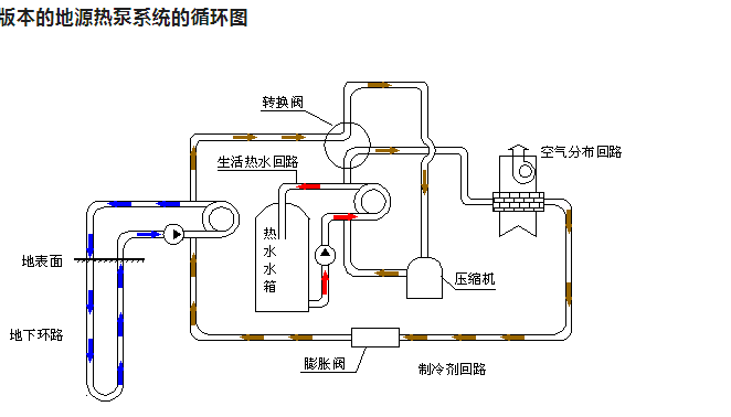 地源热泵的优缺点全面解析：为何它是未来绿色建筑的首选？