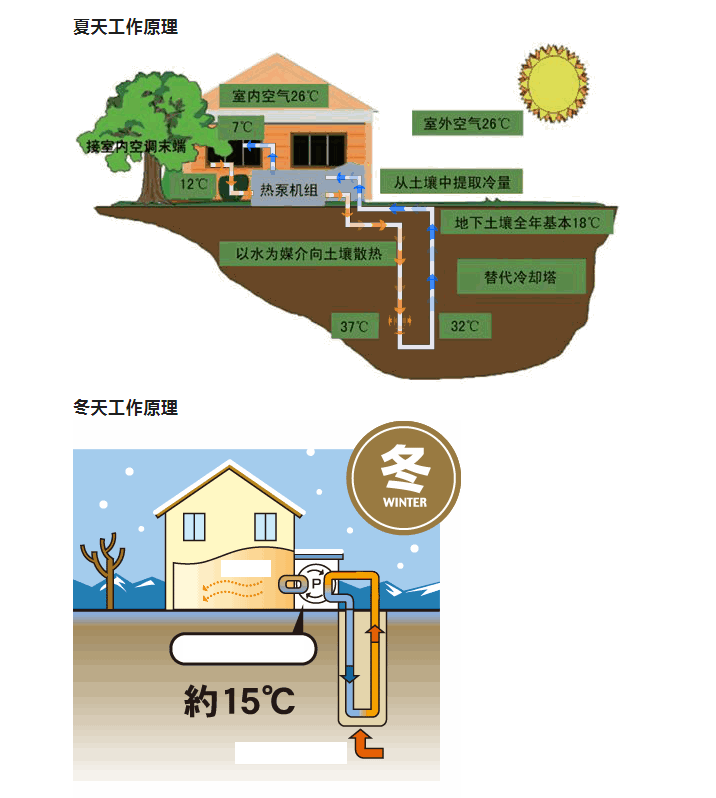 选择地源热泵厂家必备指南：如何避开陷阱，保障系统长效运行？